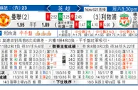东方拆局(英超)