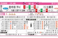 东方拆局(挪超)