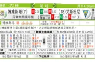东方拆局(葡超)