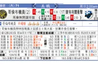 东方拆局(美聯)