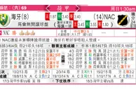 东方拆局(荷甲)