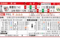 东方拆局(西甲)