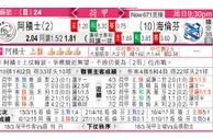 东方拆局(荷甲)