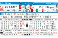 东方拆局(英冠)