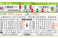 东方拆局(葡超)