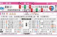 东方拆局(挪超)