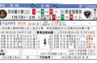 东方拆局(美聯)