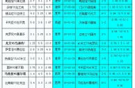 胜负彩18035相同赔率:那不勒凶险毕巴不败