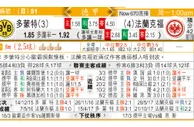 玩球网：多蒙特 VS 法蘭克福 多蒙特斗“法”保四