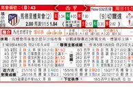 玩球网：馬德里體育會 VS 切爾達 马体会唞够主场发「达」