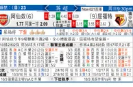 玩球网：阿仙奴 VS 屈福特 阿仙奴主场誓“屈”机