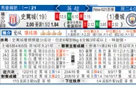 玩球网：史篤城 VS 曼城 曼城客胜无悬念
