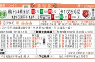 东方拆局(亞冠盃)