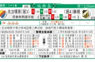 东方拆局(瑞典盃)