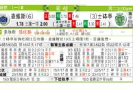 东方拆局(葡超)