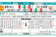 玩球网：曼聯 VS 西維爾 曼联争突“维”