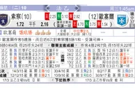 东方拆局(法乙)