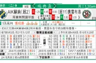 东方拆局(瑞典盃)