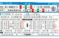 东方拆局(英冠)