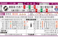 东方拆局(自由盃)