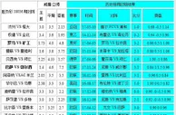 胜负彩18036相同赔率:恒大多特做客无优势