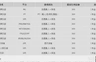 优德W88畅爽游戏样样精通，首存100%