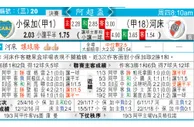 东方拆局(阿超盃)