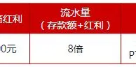 伟德亚洲：新手欢迎红利200元