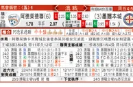 东方拆局(澳職)