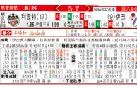 东方拆局(西甲)