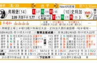 东方拆局(德甲)