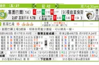 东方拆局(葡超)