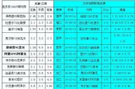 胜负彩18037相同赔率:埃瓦尔不败阿雅克胆