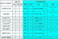 胜负彩18039期相同赔率:米兰亚特兰需防冷