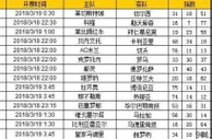 胜负彩第18039期初盘推荐