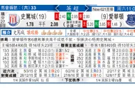 东方拆局(英超)