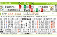 东方拆局(葡超)