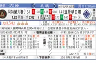 东方拆局(美聯)