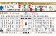 东方拆局(比盃)