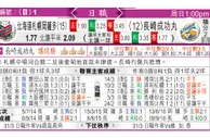 东方拆局(日聯)