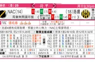 东方拆局(荷甲)