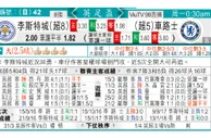 东方拆局(英總盃)