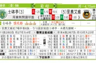 东方拆局(葡超)