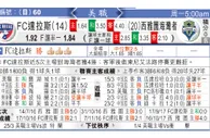 东方拆局(美聯)