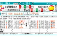 东方拆局(U21歐國盃)