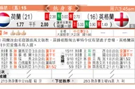 玩球分析：荷蘭 VS 英格蘭 华迪劈「橙」取悦英帅