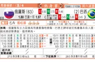 玩球分析：俄羅斯 VS 巴西 巴西让车斗俄罗斯