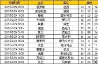 胜负彩第18040期初盘推荐