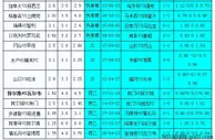 胜负彩18041期相同赔率:北爱优势特尔斯胆