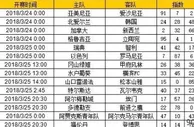 胜负彩第18041期初盘推荐